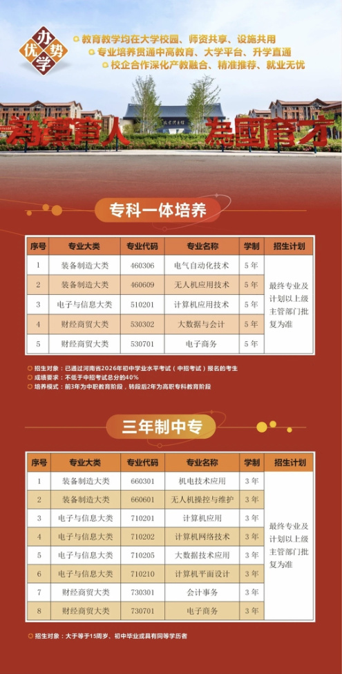 开封职业学院(中专部)招生简章 第6页